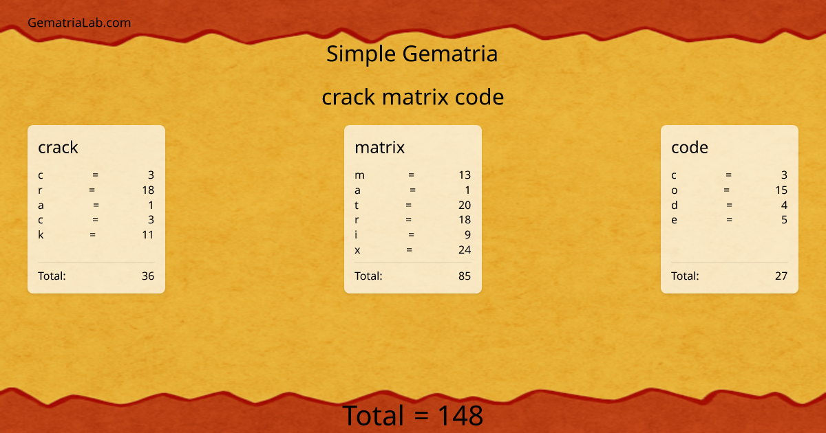 crack matrix code in simple Gematria